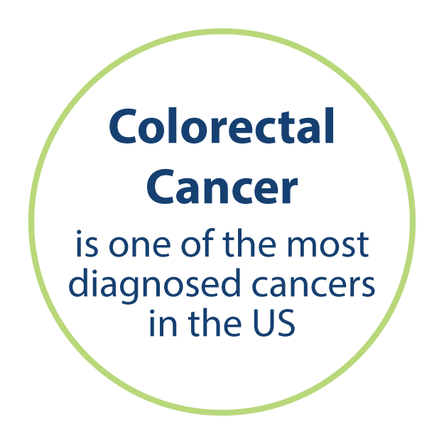 Colorectal Cancer is one of the most diagnosed cancers in the US