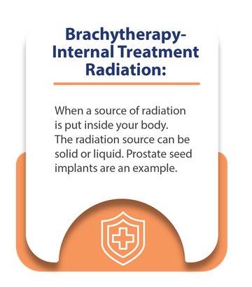 Brachytherapy-Internal Treatment Radiation